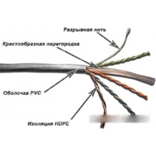 Кабель TWT UTP, 4 пары, Кат.6, PVC, серый, 305 метров (TWT-6UTP-GY)