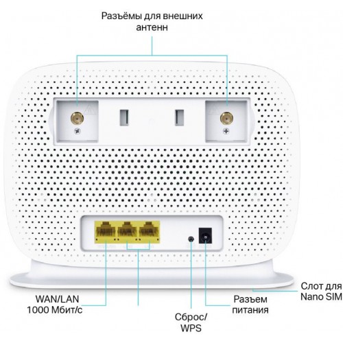 Маршрутизатор 4G+ LTE Cat6 беспроводной AC1200 GbE TP-Link Archer MR505 <2 порта LAN GbE, 1 порт LAN/WAN GbE, 1 слот для карты nano-SIM, 2 разъема под внешние антенны 4G LTE (SMA), 300 Mbps на 2,4GHz и 867 Mbps на 5GHz>