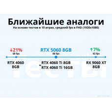 Видеокарта ASUS GeForce RTX5060 8Gb, DUAL OC Edition White, GDDR7 HDMI 3xDP DUAL-RTX5060-O8G-WHITE