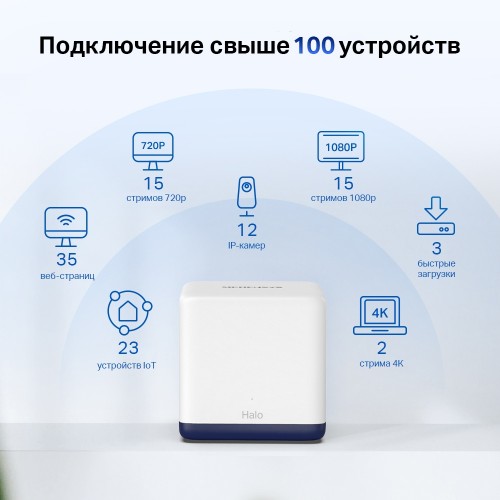 Домашняя Mesh Wi-Fi система GbE AC1900 Mercusys Halo H50G (3-pack)