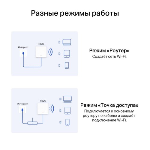 Домашняя Mesh Wi-Fi система GbE AC1200 Mercusys Halo H32G(3-pack)