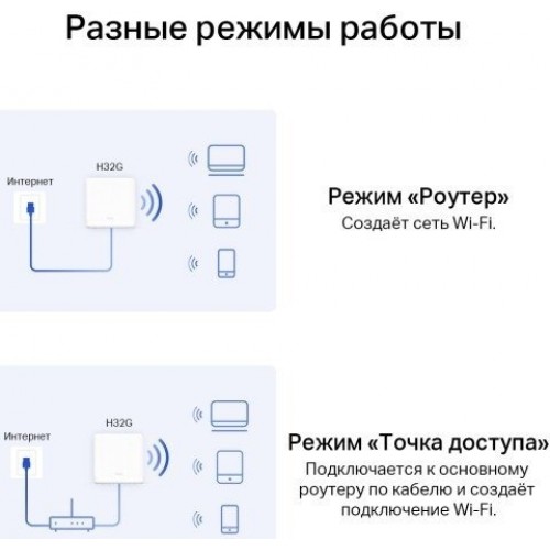 Домашняя Mesh Wi-Fi система GbE AC1200 Mercusys Halo H32G(2-pack)