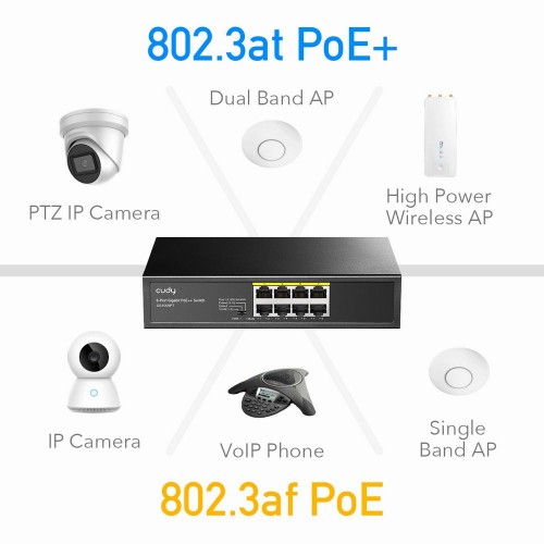 Коммутатор PoE+ GbE  8-портовый CUDY GS1008PT <8-Port Gigabit PoE+ Switch 120W>