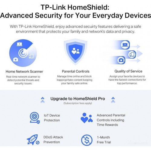 Маршрутизатор беспроводной AX5400 GbE Tp-Link Archer AX72 Pro Wi-Fi 6
