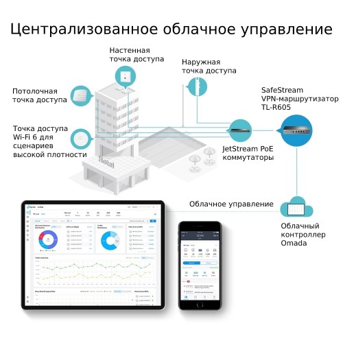 Маршрутизатор Multi-WAN GbE VPN Tp-Link ER605 Omada SDN