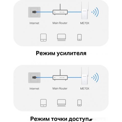 Повторитель беспроводной AX1800 Mercusys ME70X