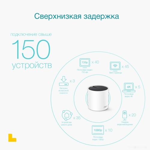 Домашняя Mesh Wi-Fi система GbE AX3000 Tp-Link Deco X55(3-pack) Wi-Fi 6