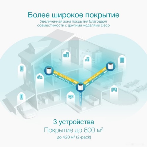 Домашняя Mesh Wi-Fi система GbE AX3000 Tp-Link Deco X55(3-pack) Wi-Fi 6