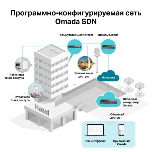 Wi-Fi точка доступа TP-Link EAP660 HD
